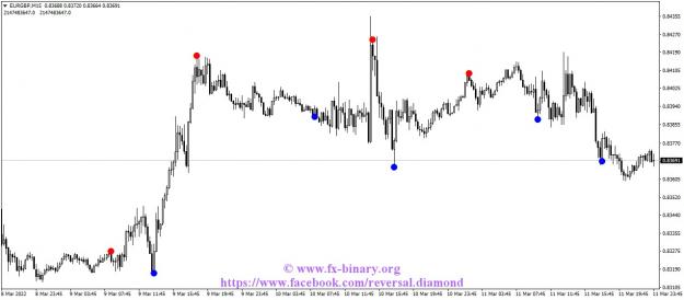 Click to Enlarge

Name: EURGBPM15 scapling intratrading swing trader mql5 forex www.fx-binary.org metatrader .jpg
Size: 92 KB