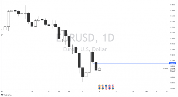 Click to Enlarge

Name: EURUSD_2022-03-13_18-46-01.png
Size: 54 KB