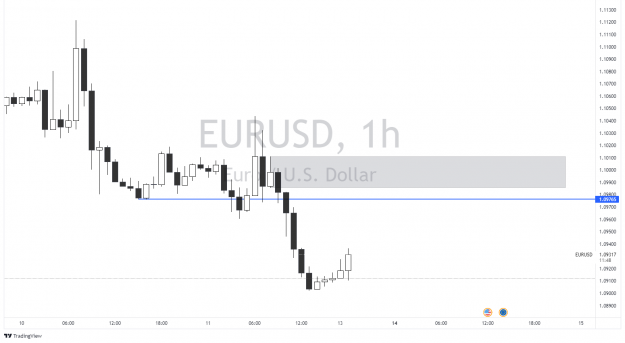 Click to Enlarge

Name: EURUSD_2022-03-13_18-48-14.png
Size: 50 KB