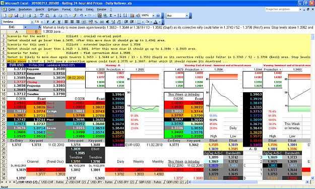 Click to Enlarge

Name: 2010-02-12_00h00_Screenshot AM-FPP-B-00_EUR-USD TA.PNG
Size: 115 KB