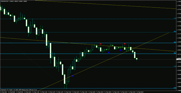 Click to Enlarge

Name: eur usd 15 min.gif
Size: 22 KB