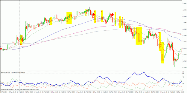 Click to Enlarge

Name: eurusd m5 a.gif
Size: 35 KB