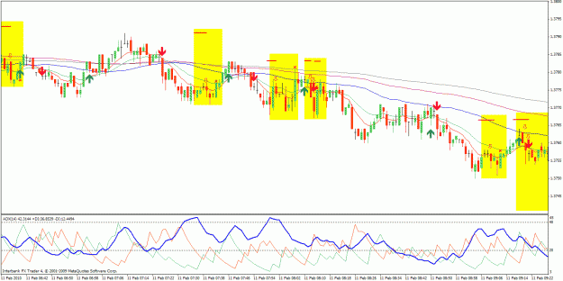 Click to Enlarge

Name: eurusd m1 cc.gif
Size: 35 KB