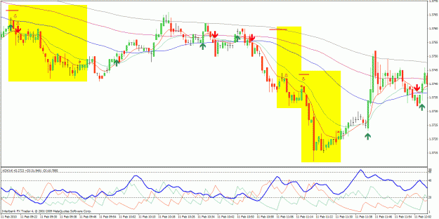 Click to Enlarge

Name: eurusd m1 dd.gif
Size: 36 KB
