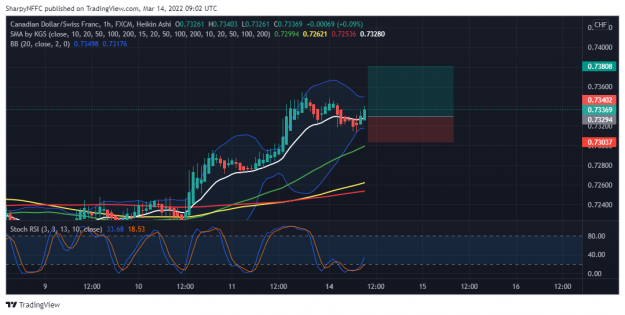 Click to Enlarge

Name: CADCHF_2022-03-14_09-02-56.png
Size: 118 KB
