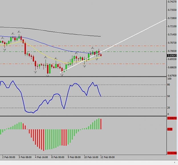 Click to Enlarge

Name: nzdusd 4hr.jpg
Size: 152 KB
