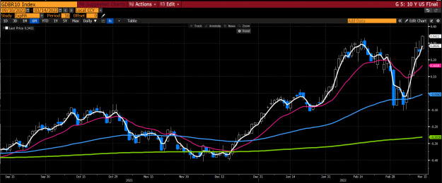 Click to Enlarge

Name: 10y german bunds.png
Size: 130 KB