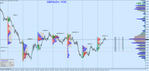 Click to Enlarge

Name: GBPAUD+M30.png
Size: 158 KB