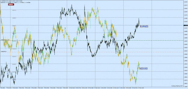 Click to Enlarge

Name: EURNZD+M5.png
Size: 136 KB