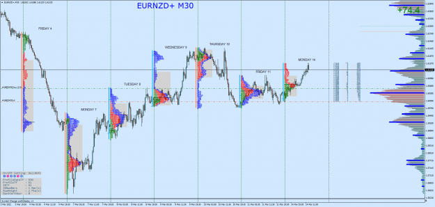 Click to Enlarge

Name: EURNZD+M30.png
Size: 162 KB