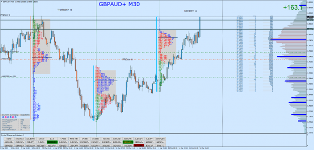 Click to Enlarge

Name: GBPAUD+M30.png
Size: 128 KB