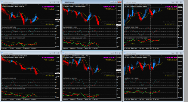 Click to Enlarge

Name: USD pairs Weekly 15-3-2022 5-27-41 pm.png
Size: 94 KB