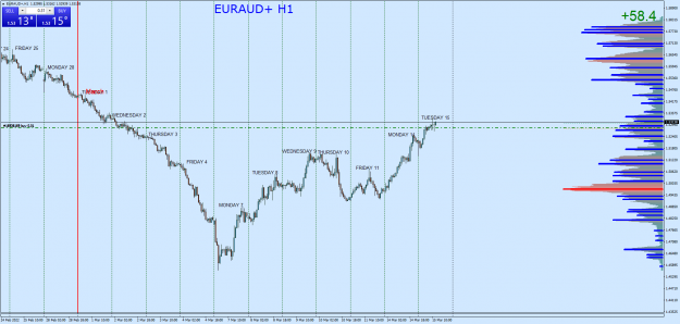 Click to Enlarge

Name: EURAUD+H1.png
Size: 72 KB