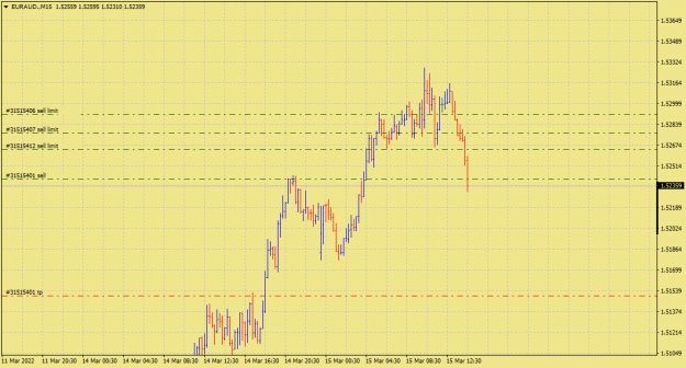 Click to Enlarge

Name: EURAUD.M15.png
Size: 26 KB