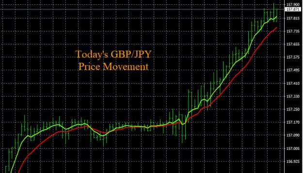 Click to Enlarge

Name: 2-10-2022 GBPJPY Chart.jpg
Size: 149 KB