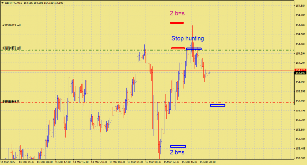 Click to Enlarge

Name: GBPJPY.M155.png
Size: 32 KB