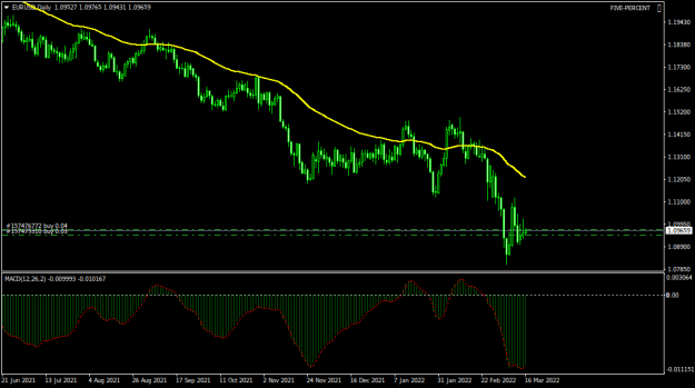 Click to Enlarge

Name: EURUSDDaily.png
Size: 28 KB