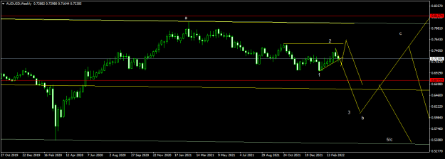 Click to Enlarge

Name: AUDUSDWeekly.png
Size: 35 KB