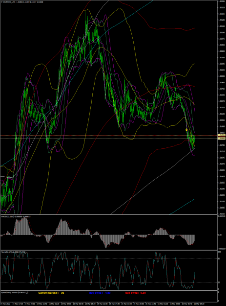 Click to Enlarge

Name: EURAUD_iM5 mercredi 16 mars 2022 a 15h31.png
Size: 160 KB