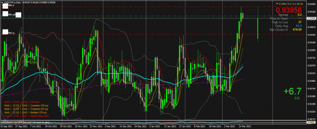 Click to Enlarge

Name: USDCHF.pDaily.png
Size: 89 KB