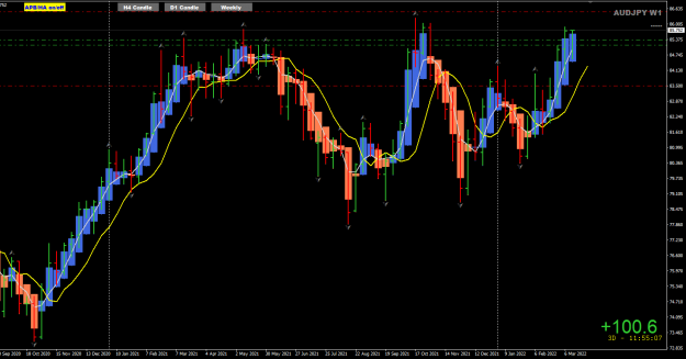 Click to Enlarge

Name: AUDJPY Mar16 Weekly 100pips 16-3-2022 8-04-54 pm.png
Size: 40 KB