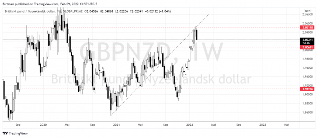 Click to Enlarge

Name: GbpNzd weekly.png
Size: 156 KB