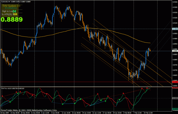 Click to Enlarge

Name: audusd4h.gif
Size: 39 KB