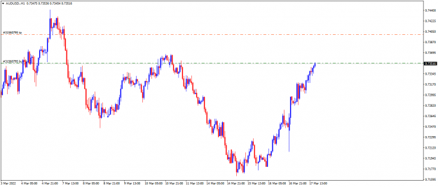 Click to Enlarge

Name: AUDUSD.H1.png
Size: 31 KB