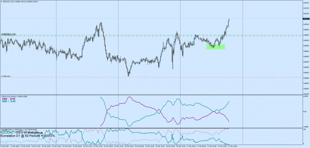 Click to Enlarge

Name: NZDCAD+M15.png
Size: 68 KB