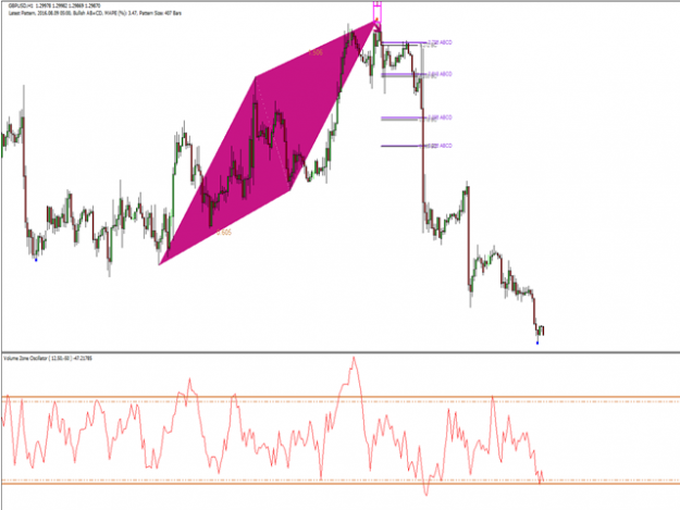 Click to Enlarge

Name: MT4-Harmonic-Scanenr.png
Size: 71 KB