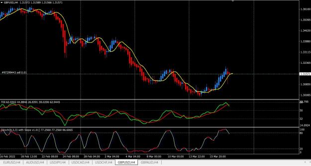 Click to Enlarge

Name: gbpusd 17032022 1700.jpg
Size: 200 KB