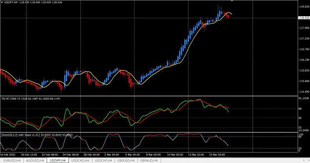 Click to Enlarge

Name: usdjpy 17032022 1700.jpg
Size: 190 KB