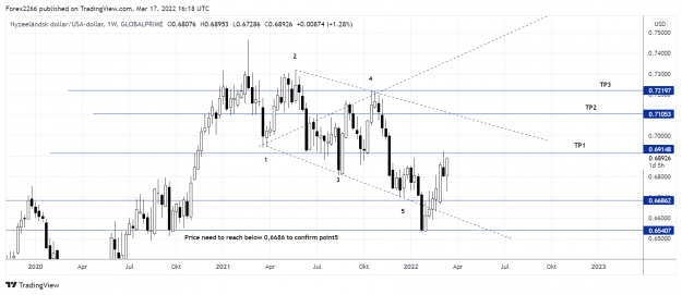 Click to Enlarge

Name: NzdUsd weekly 17mars.png
Size: 147 KB