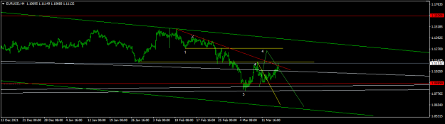 Click to Enlarge

Name: EURUSDH4.png
Size: 26 KB