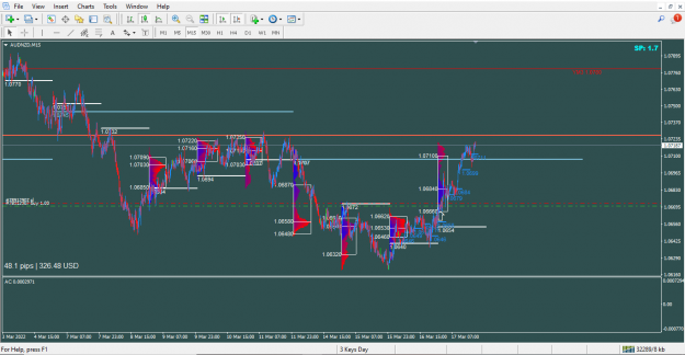 Click to Enlarge

Name: audnzd.PNG
Size: 66 KB