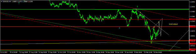 Click to Enlarge

Name: EURUSDH4.png
Size: 33 KB