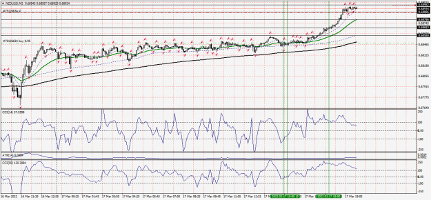 Click to Enlarge

Name: NZDUSDM5.png
Size: 65 KB