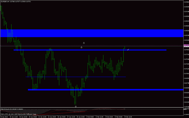 Click to Enlarge

Name: eurgbp_100208_4h_buob_target_met.gif
Size: 16 KB