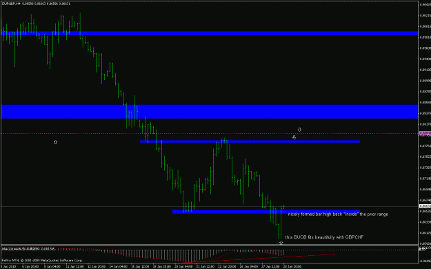 Click to Enlarge

Name: eurgbp_100128_4h_buob.gif
Size: 15 KB