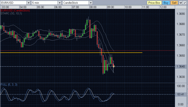 Click to Enlarge

Name: EURUSD-0127.gif
Size: 32 KB