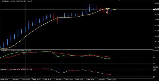Click to Enlarge

Name: usdjpy 17032022 2100.jpg
Size: 137 KB