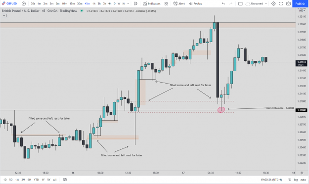 Click to Enlarge

Name: gbpusd hourly.png
Size: 73 KB