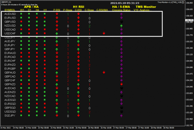 Click to Enlarge

Name: TMS Monitor Mar18 H1 TOK1431PM 18-3-2022 1-31-24 pm.png
Size: 38 KB