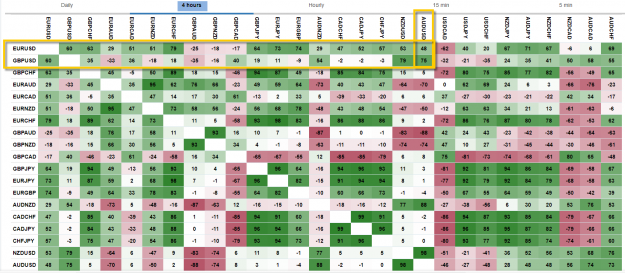 Click to Enlarge

Name: 3Amigos correlation 4H 18-3-2022 1-27-57 pm.png
Size: 161 KB