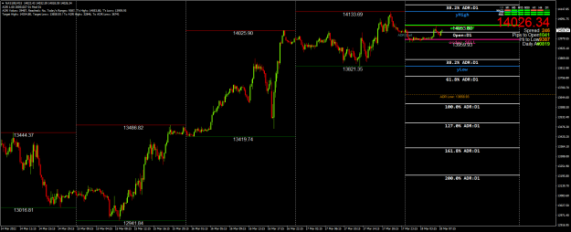 Click to Enlarge

Name: NAS100M15d.png
Size: 73 KB