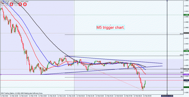Click to Enlarge

Name: eurcad m5 trigger chart.gif
Size: 31 KB