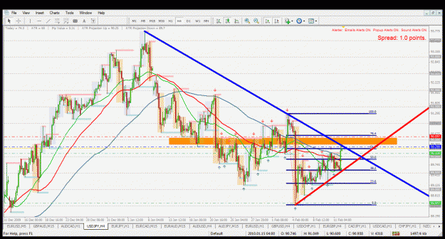 Click to Enlarge

Name: usdjpy h4 12.2.2010.gif
Size: 66 KB