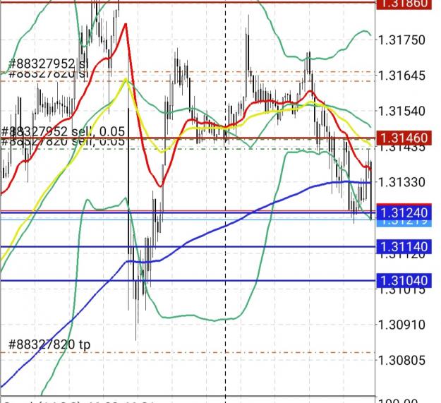 Click to Enlarge

Name: Screenshot_20220318-135105_MetaTrader 4.jpg
Size: 271 KB