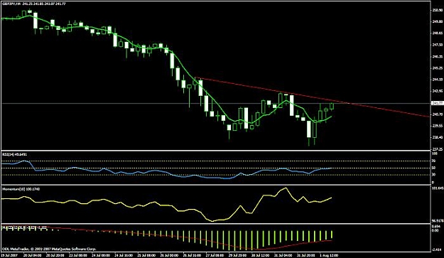 Click to Enlarge

Name: gbpjpy 4h.jpg
Size: 45 KB