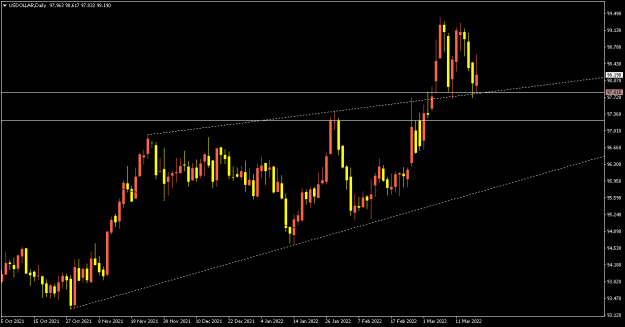 Click to Enlarge

Name: USDOLLARDaily.png
Size: 11 KB